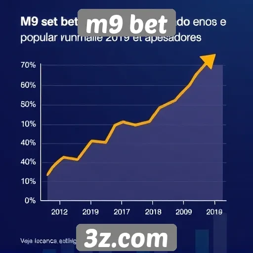 Estatísticas de crescimento do m9 bet no mercado