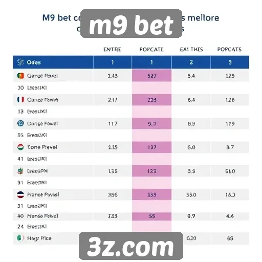 Comparativo de odds entre M9 Bet e concorrentes